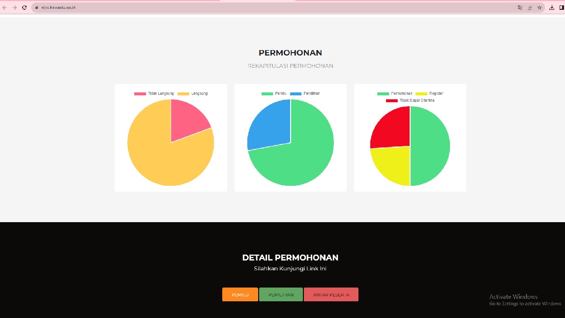 Permohonan sengketa online di SIPS Bawaslu