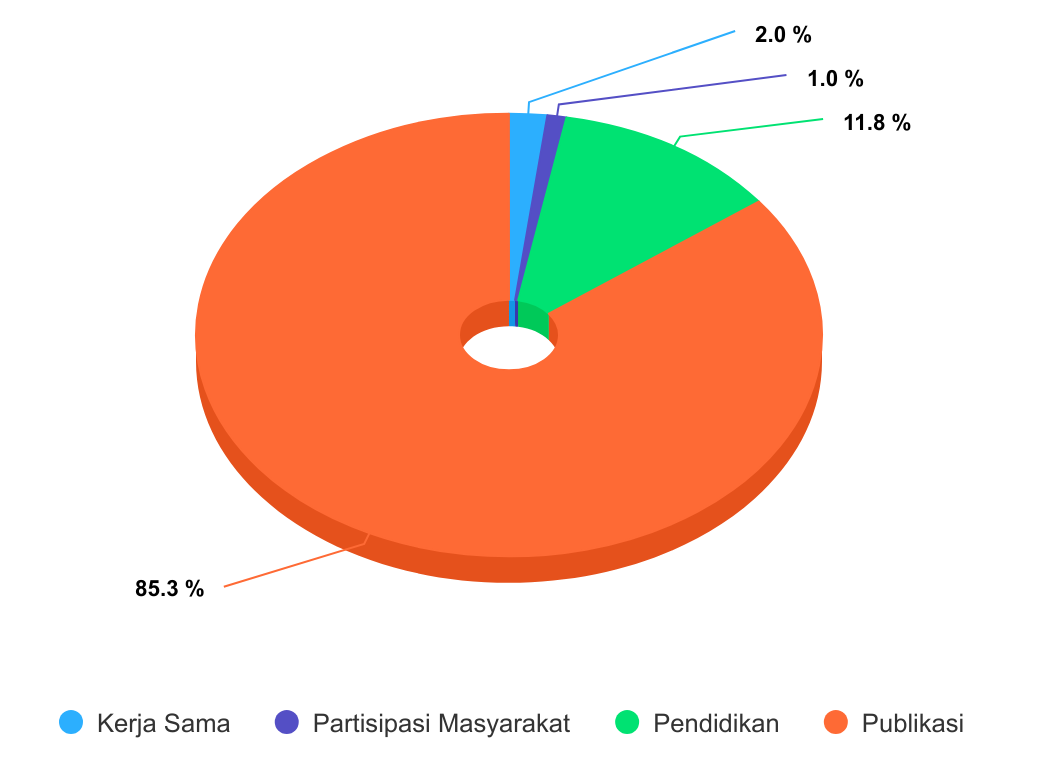 Rekap Pencegahan