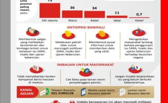 Grafis Kerawanan Kampanye di Medsos