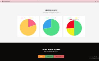 Permohonan sengketa online di SIPS Bawaslu