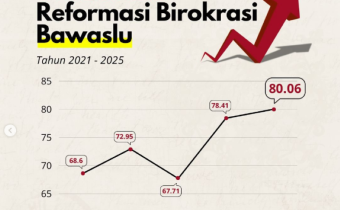 GRAFIK INDEKS REFORMASI