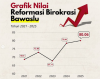 GRAFIK INDEKS REFORMASI